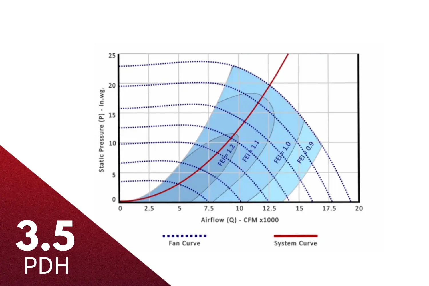 FEI: Calculating FEI Fan Energy Index primary image