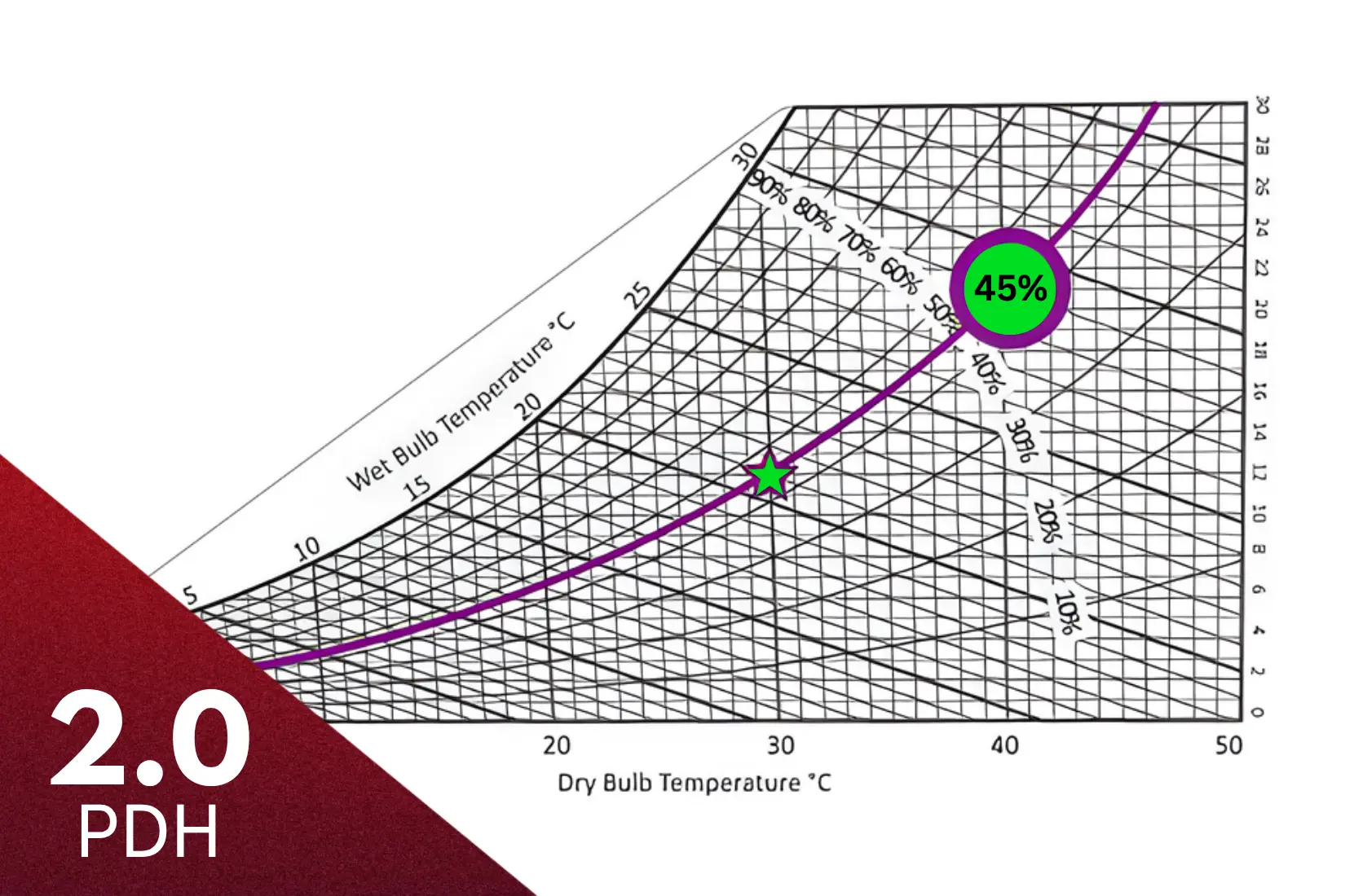 Psychrometrics for Fan Systems primary image