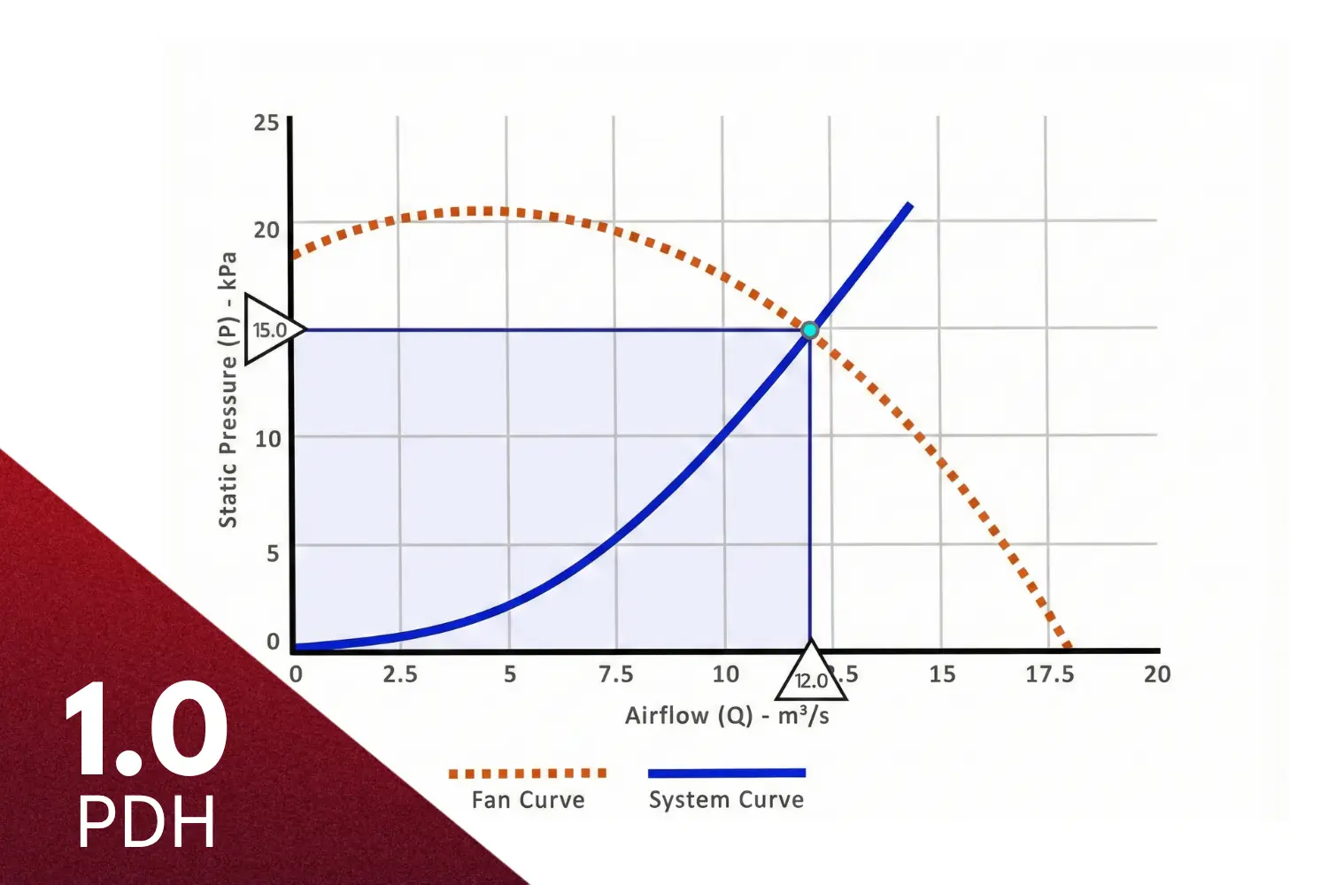Fan Affinity Laws - Simplified primary image
