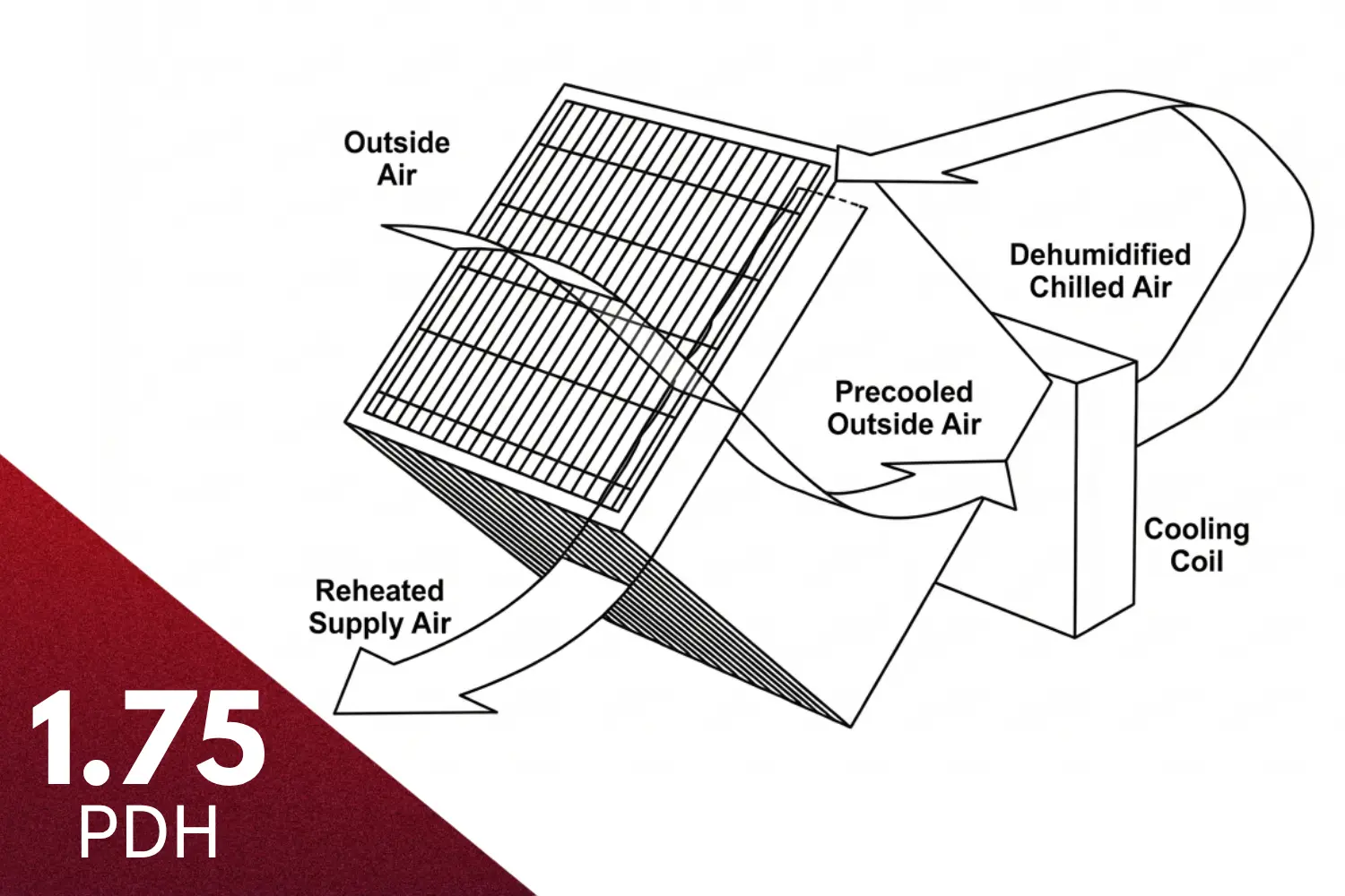 Heat Recovery in Fan Systems primary image